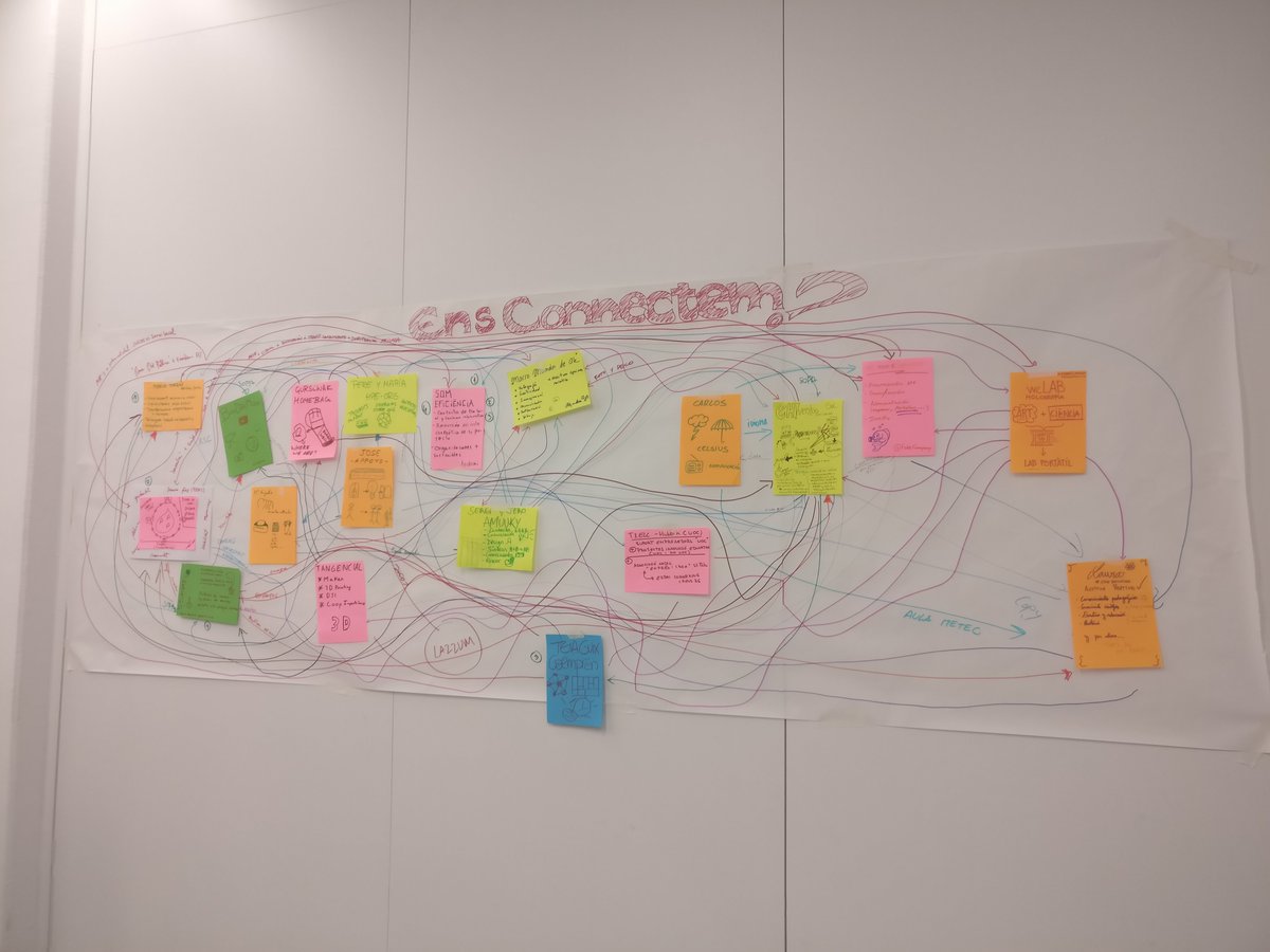 lazzum's tweet photo. Sessió de #sinergies conjuntamente amb @TeiaGuix durant la setmana de la #coinnovació.Qui creía que no tenien coses en comú? #xisc #bis17 @santfeliuinnova https://t.co/BgSSBefetj