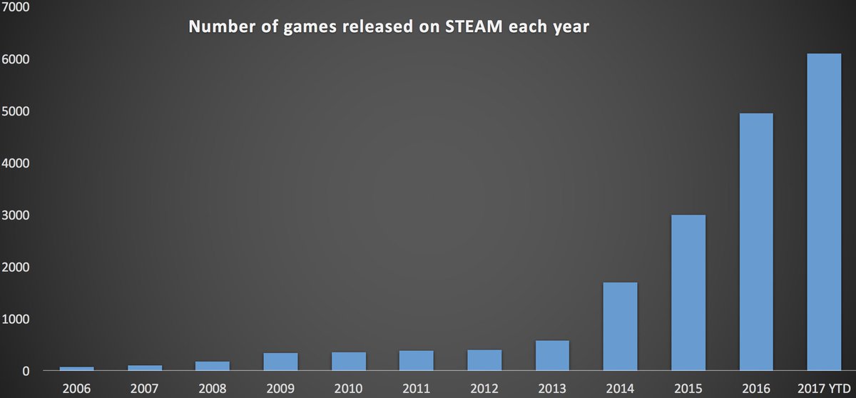 Steam Most Played Games Chart