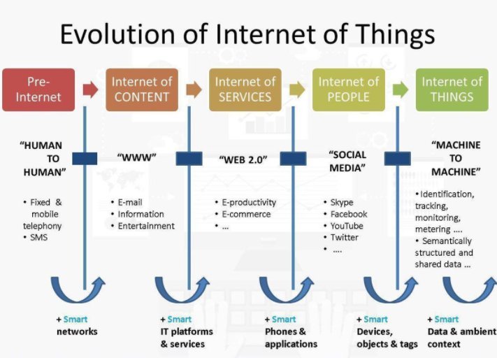 AnsonMcCade's tweet image. The evolution of #IoT 

#infographic #IIoT #bigdata #blockchain #ai #ML #MachineLearning #cloudcomputing #business #makeyourownlane #infosec #tech #insurtech #blockchain #bitcoin #SEO #defstar5 #mpgvip