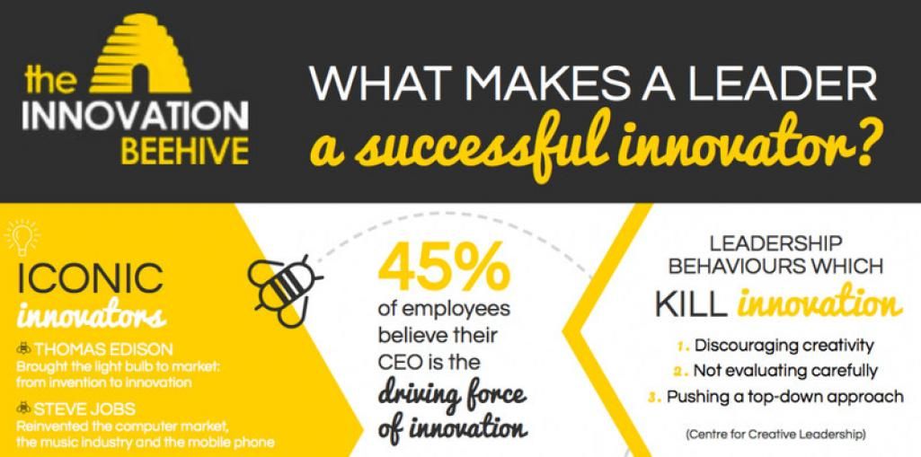 SuccessVets's tweet image. Here is What it Takes to Be a #Successful #Innovator by @innovationbee buff.ly/2zpKZBm