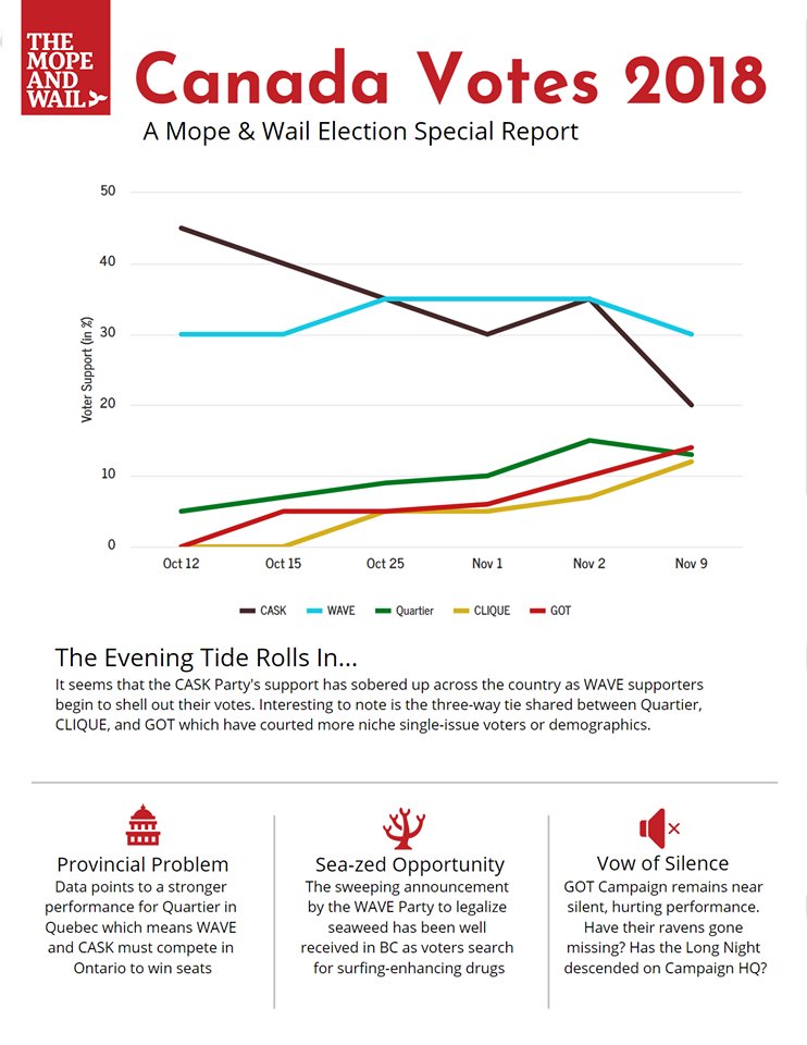 The Mope and Wail tweet media