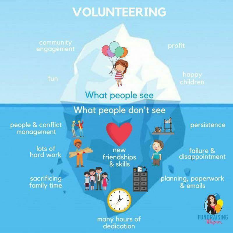 EGBKerry's tweet photo. Thank you to each and every one of our dedicated @EnduranceGB #Volunteers We really do appreciate all you do for us, whether seen or not https://t.co/7smp4OGEgc