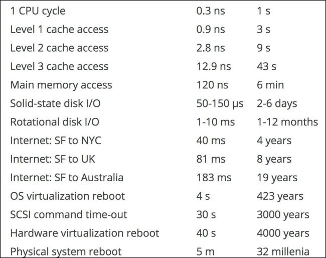 Eye-opening... pcgamer.com/heres-a-neat-t…