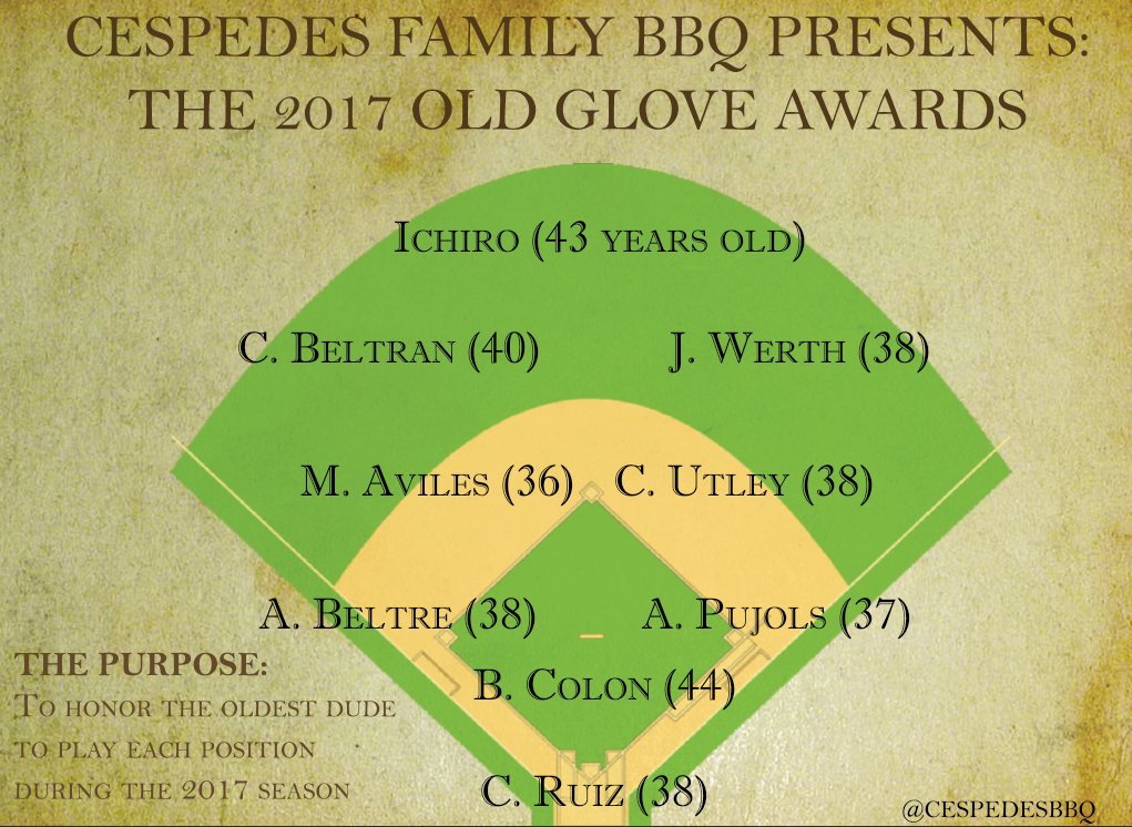 Céspedes Family BBQ tweet media