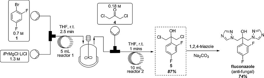 fluconazol in deutschland