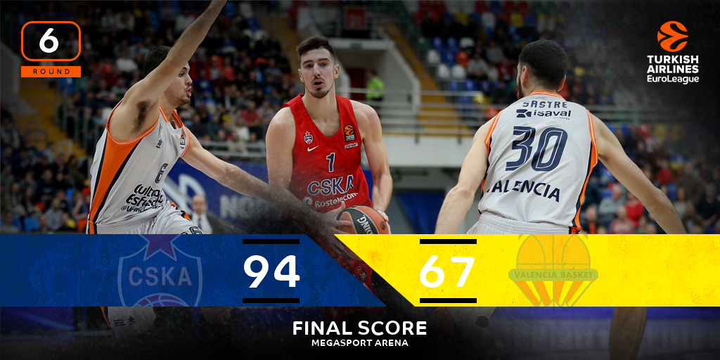 vintagefoot101's tweet photo. CSKA Moscow: 94 - Valencia Basket: 67 (Maç Sonucu / Turkish Airlines #EuroLeague) #GameON #CSKVBC
Nando De Colo 23 / Tibor Pleiss 12 https://t.co/BRv0dYEnd4