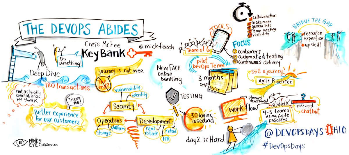 MindsEyeCCF's tweet photo. @mickfeech 's talk at @DevOpsDaysOhio #devopsdays @keybank #graphicrecording #devops #tech #visual https://t.co/PgGiV10cQU