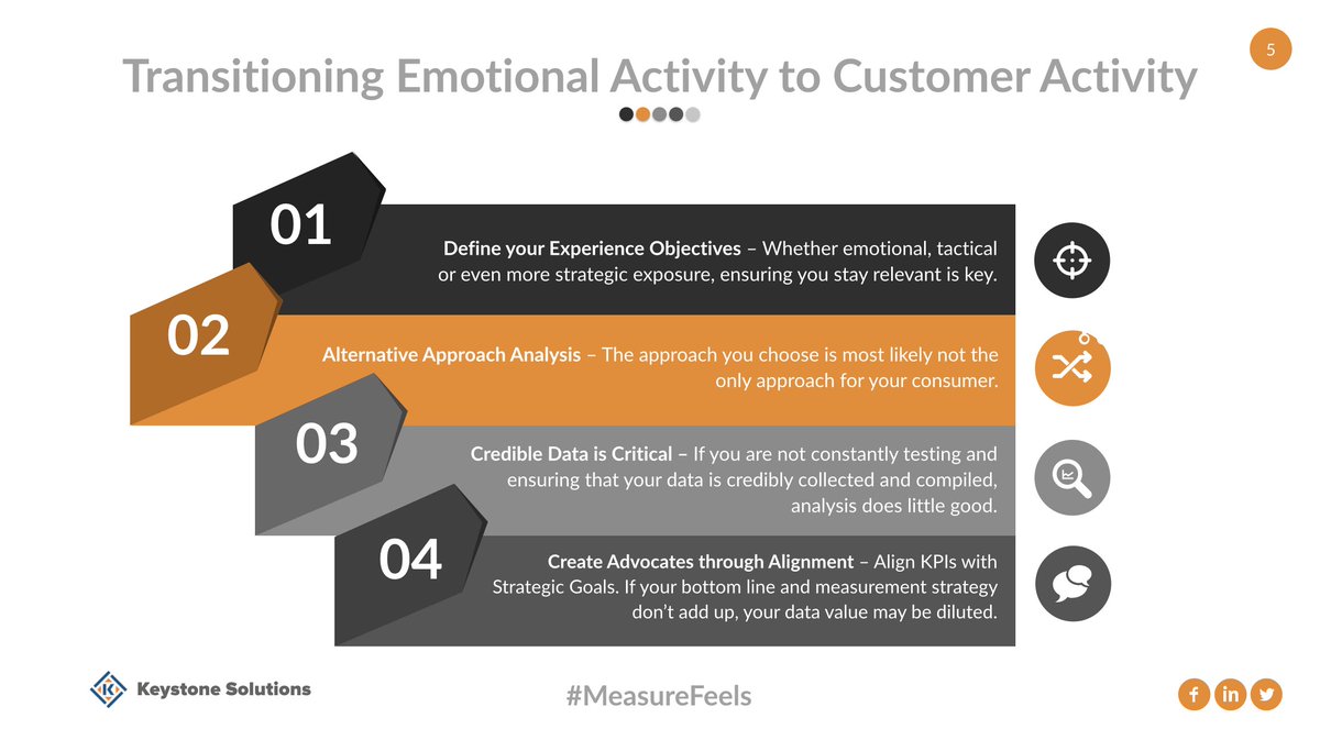 KeystoneSocial's tweet photo. “Align your objectives with your stakeholders and drive the analysis that drives your business.” -@mgellis #measurethefeels #AnalyticsSummit https://t.co/ceSZ5HUG8Z