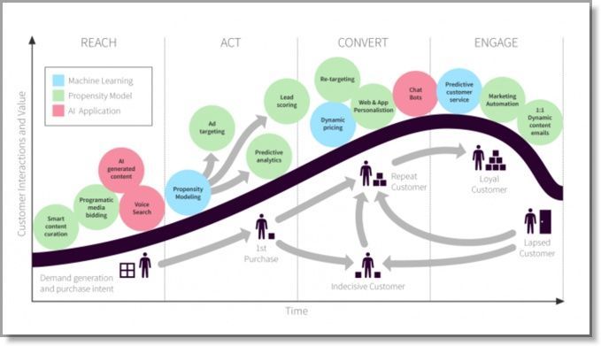 6️⃣[#Marketing]Les 7 tendances  à connaître pour 2018 by <a href="/jeffbullas/">Jeff Bullas</a> buff.ly/2zu662V #marketingtrends #contentmarketing #FlashTweet