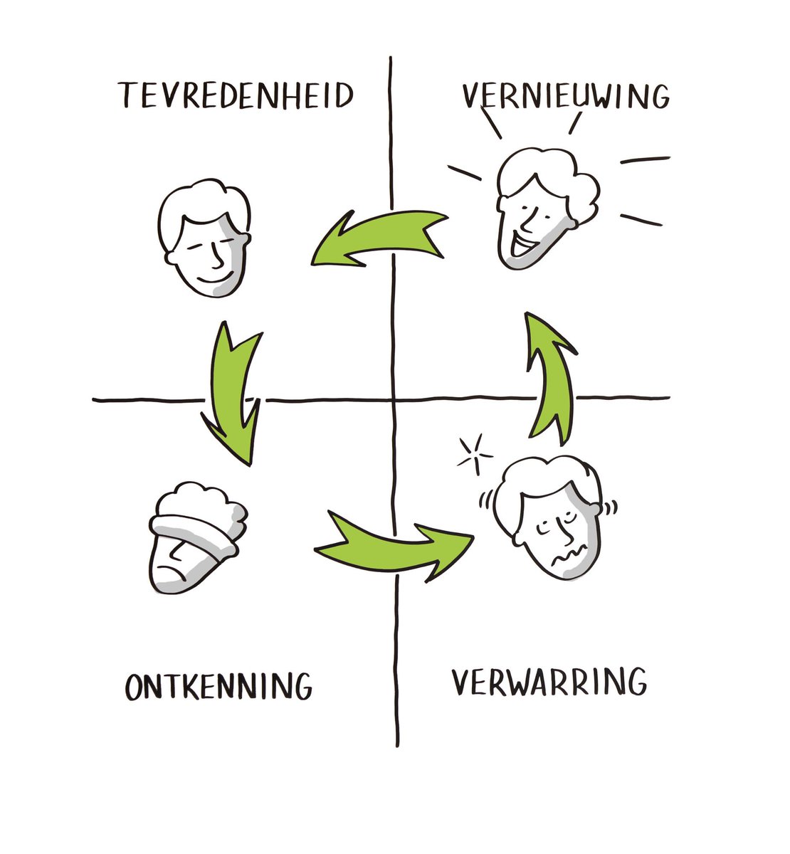 Waarom het goed is om in de kamer van verwarring te zitten #cocreatie ow.ly/QnFq30gtk3v
