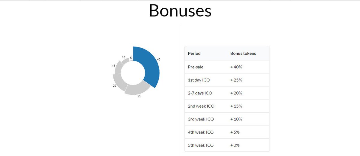 duplex_team's tweet photo. Our Whitepaper has been released. Download here: https://t.co/CIT6QKLwon
Don't miss the 40% Pre-sale on November 10 14hours to go!
#ShapeShift_io
#CryptoCoinsNews
#Bitcoin_Rush
#DogeGold
#icoalert
#oraclesorg
#triplezeroalert 
#myetherwallet
#ethereumproject
#zooko
#cex_io
#BTCTN https://t.co/jmxE81DXil