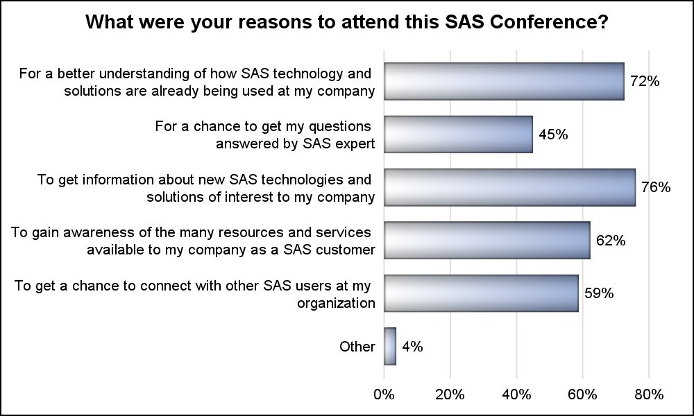 HomesAtMetacoda's tweet photo. Split for success! Handy #dataviz #SAS option RT @sassoftware: Long category values | @matange
https://t.co/rdUMhvwR2D #SASusers #SESUG2017 https://t.co/7M0Jx2xsge