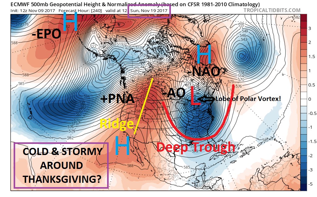 SouthernINWx's tweet photo. Could be a very cold and storm time coming right around Thanksgiving. Major models on board with a lobe of the polar vortex coming to visit Eastern USA. Winter storm? Possible, but extend of cold and exactly where storm goes is still to be determined. #AgWx https://t.co/37ZK0yYE6E