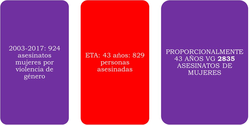 NuriaVarela's tweet photo. ¿Todas las vidas valen lo mismo, importan lo mismo? Es hora de terminar con la violencia de género, denunciar las complicidades y poner nombres y apellidos a jueces y juezas, responsables políticos, fiscalía y equipos psicosociales cómplices. https://t.co/VJ2mye4QD6
