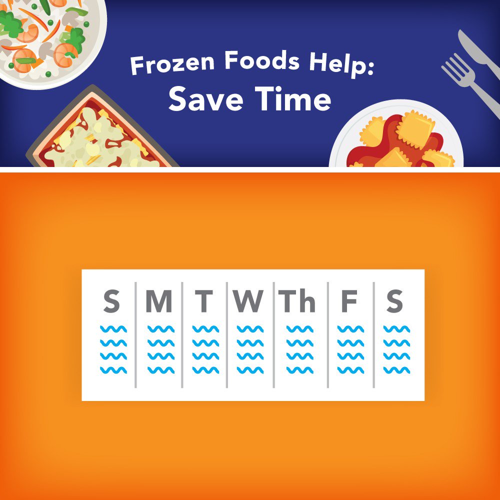 A5: Don't spend time baking when there's football to watch! Get all your pie ingredients like crust, filling and whipped topping frozen #storyofyourdinner