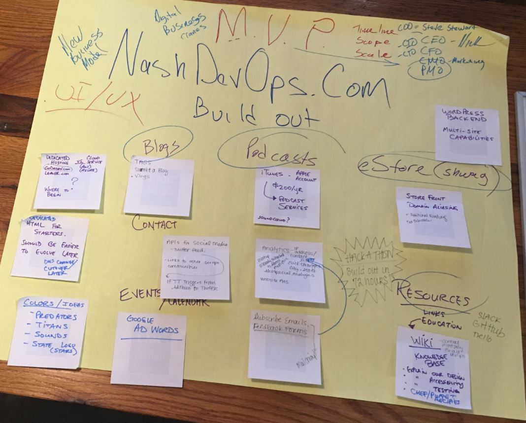 NashDevOps's tweet image. Hackathon! We&apos;re just getting started and could use some help! We have Slack Channel open and Hangout Session avail. Let us know if you want to help contribute!