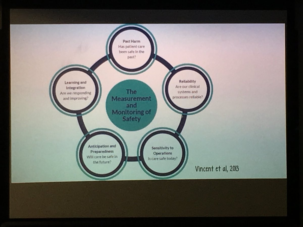 runnermandoc's tweet photo. Great to talk so positively today with colleagues in NE sector of GM about #makingsafetyvisible for people with #Frailty https://t.co/Ghpt1BEowX