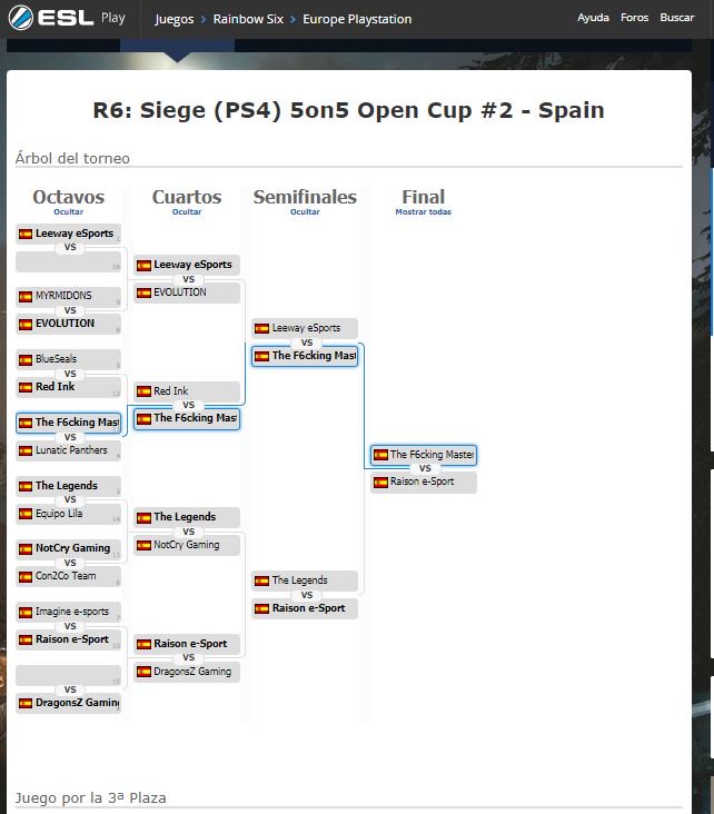 F6kingMasterS's tweet photo. 🎊🎉🎊🎉CAMPEONES DE LA #OpenCup2 de @ESLspain en Rainbow Six
🏆🏆🏆🏆🏆🏆🏆
Final muy reñida frente a @Raison_eSport . GG
#GoF6ckigs https://t.co/XuwtlK58eo