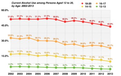 SpotJSO's tweet photo. Why does #BigLiquor want the minimum age for purchase lowered? THEY DID IT FOR THE MONEY! Marijuana is cutting in, and they currently have no control. https://t.co/7ENvOV2p8O