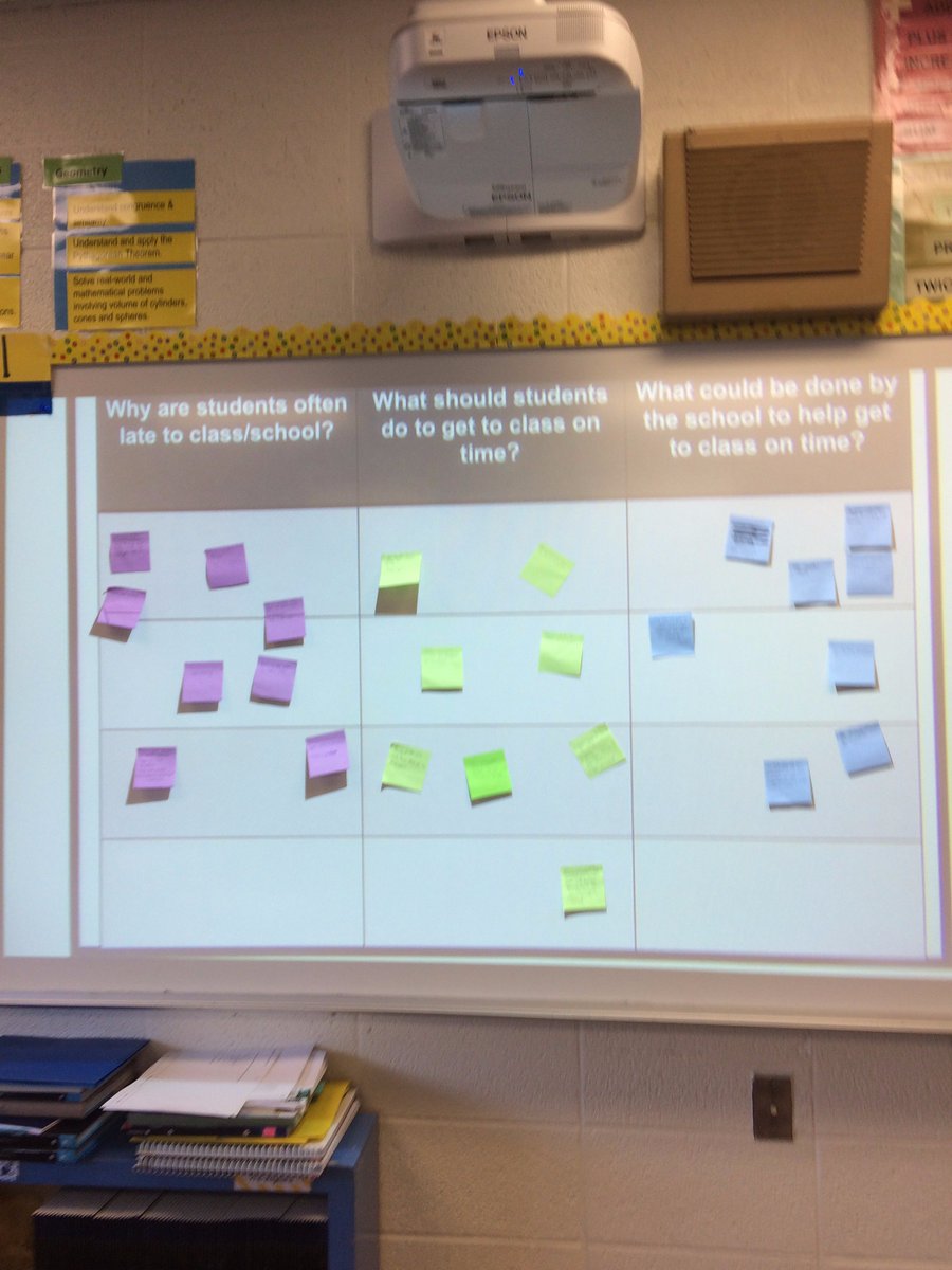 WMS8thGradeTeam's tweet photo. 8th Graders discussing tardies in homeroom during today's PBIS Booster! #wms118life @WMSPBIS2017_18 https://t.co/H4OWW8ptgk