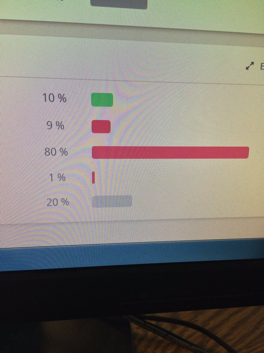 thatmathclass's tweet photo. Student sent me a #remind to let me know I had marked the wrong answer in my key for this homework #quizizz. That explains why so many of my Ss were missing it! #oops #teachersmakingmistakes #C213mathmachine #erhstweets #cnusdtweetcher https://t.co/v1EM1L6qYt