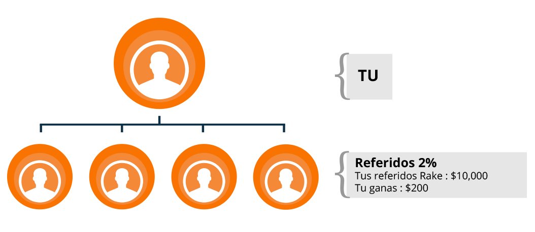ALLPOKERDEALS's tweet photo. Gana un 2% extra y conviértete en un hombre de negocios en el mundo del póker en línea. https://t.co/ayMXBKAjwt https://t.co/SckjIrkgce