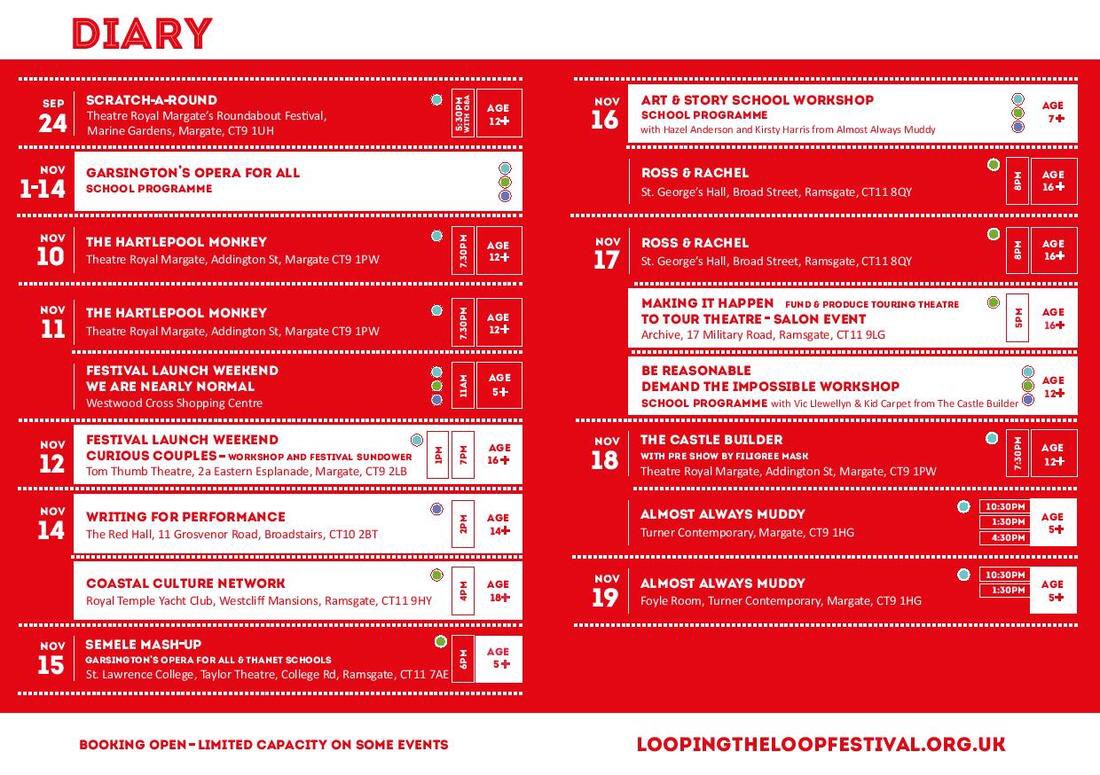 1RobKenyon's tweet photo. Gr8 #loopingtheloop fest underway Thanks2 @Kent_cc @esmeefairbairn @ace_national @weareunltd #garfieldweston @battersea_arts @RamsgateTown https://t.co/Zg20lYD6js