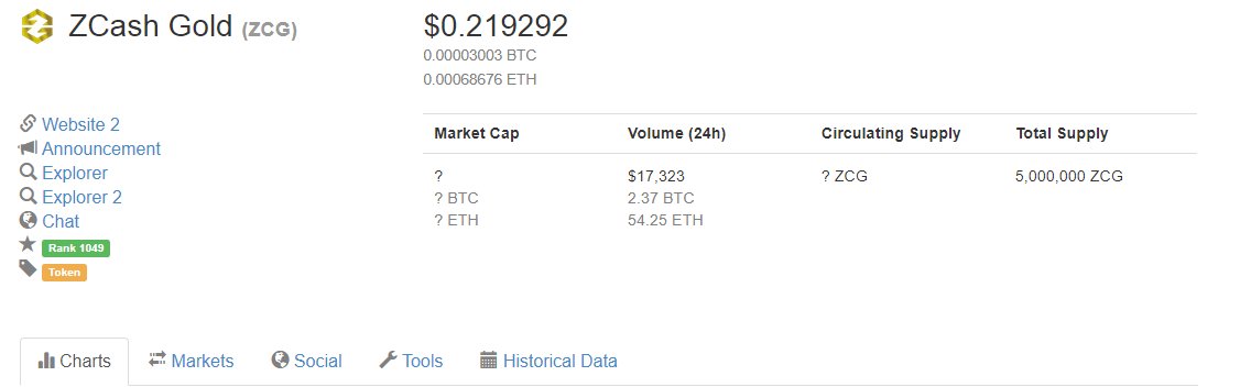 Zlancer_ZCG's tweet photo. We are now live on CoinMarketCap. - Re-Tweet.

https://t.co/pTi4FqRWId

#zcg #eth #cmc #crypto https://t.co/C4e5kK3MMk