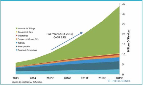 sjward's tweet photo. How will the #IoT impact our world? @OpenText CEO @markbarrenechea shares his thoughts.  https://t.co/334H1HMt6O https://t.co/SrwTgNMyhg