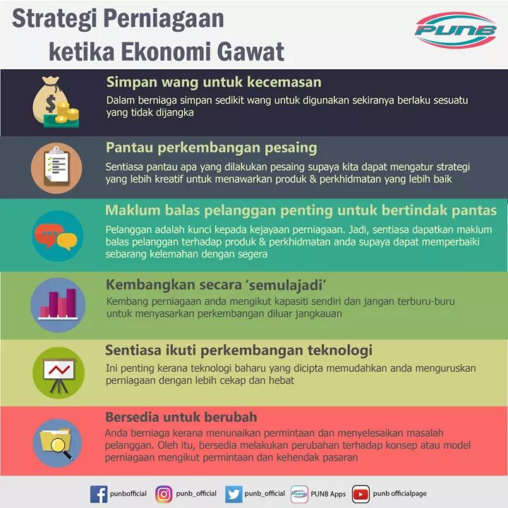 punb_official's tweet photo. Ekonomi gawat? Apa nak buat? 😳
#tipsUsahawan
#usahawanPUNB
#usahawanbumiputera
#bumiputera https://t.co/SWFaiSmKvP