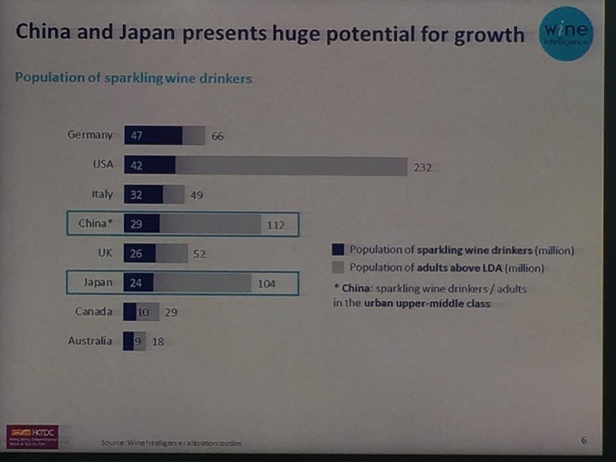 youknowrosie's tweet photo. Great first day at the Hong Kong International Wine &amp; Spirits Fair @hktdc. Highlights inc some 1st class Japanese wines plus seminar on opps for sparkling wine across Asia by @WineIntell @teamdb and @DebraMeiburgMW. Roll on day two! https://t.co/LDxjzoCWcv
