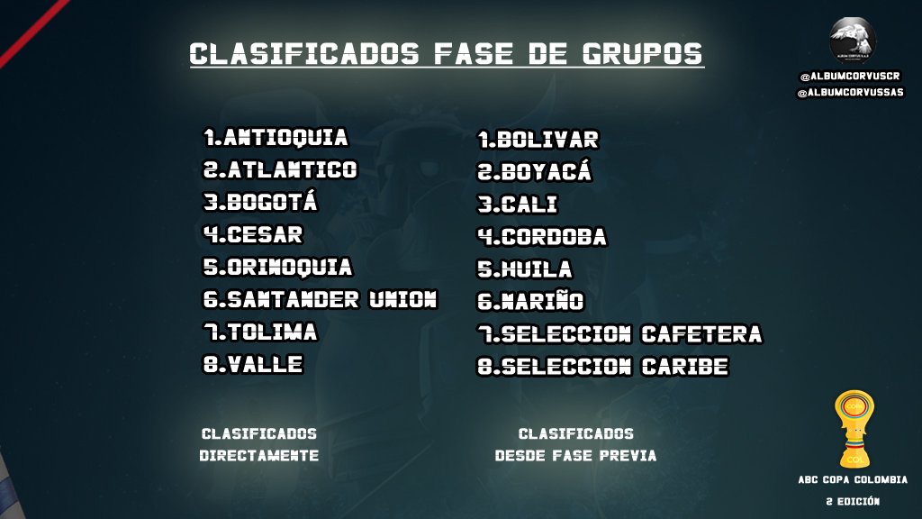 Estas son las 16 selecciones clasificadas a la fase de grupos de la @ABCCopaColombia ...