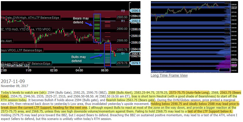 Morning #ES_F free game plan posted before market open
worldtriangletraders.com/game-plan
#Tradeplan #emini #sp500 $SPX #futures #markets #trading