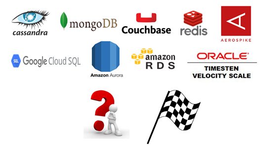 ScalableDBDoug's tweet photo. Which #OLTP #Database has the best #Performance and #Scalability?
#Cassandra #MongoDB #Couchbase #Redis #Aerospike
#Google #Cloud #SQL #RDS #Aurora #MySQL @Oracle #VelocityScale
@UtahGeekEvents, #UtahGeekEvents
222 S Main Room 304 @3:30pm, Friday Nov 10th, Salt Lake City https://t.co/gLsw0lN4bf