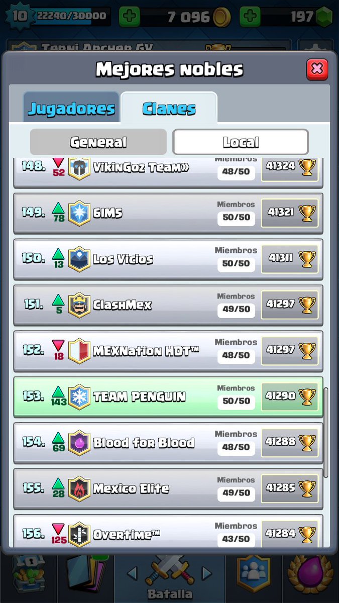 TM_PENGUIN's tweet photo. Este proyecto de la mano de @DiegoJesusMart4
@iSampedz3
@MASTER_Mike15
Esta dando frutos vamos a seguir luchando ganando ligas, ganando copas, ganando respetó
Gracias a todos los jugadores pertenecientes al clan
💪💪💪💪💪 #GoPinguins https://t.co/JvIsBV9JVL
