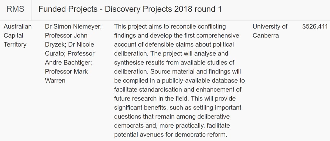NicoleCurato's tweet photo. Our new ARC project investigates the dynamic & increasingly complex field of political deliberation and asks, what the heck is going on?! #metastudy
@DelDemUCan @simonniemeyer https://t.co/FxnDPGQ5vS