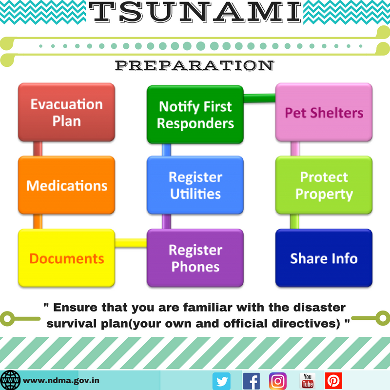 ndmaindia's tweet photo. #TsunamiExercise #Tsunami https://t.co/UiZ8Pb8TbN