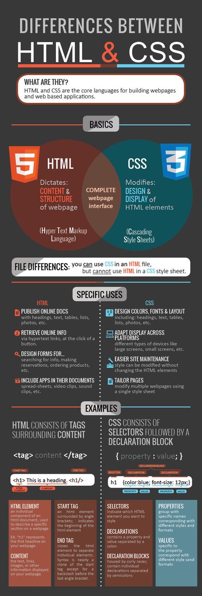 TechGeekRebel's tweet photo. Do you know the differences between HTML &amp; CSS? (via keeshianicole) #HTML #CSS #web https://t.co/sA1aNBg0xv