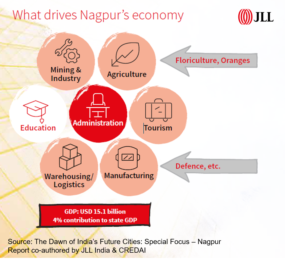 Opportunities in Grade A warehousing is likely to grow with an increase in occupier demand in India’s Tier II, III &amp; IV cities. Learn more in JLL’s latest report ‘The Dawn of India’s Future Cities’lnkd.in/f6eiJ8c #RameshNair #CredaiNewIndiaSummit #JLLIndiaKnowledgepartner