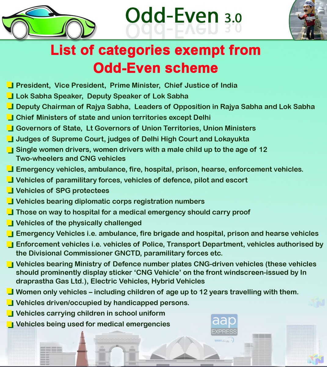AAPExpress's tweet image. Odd-even rule: 
Here’s who’ll get exemptions

#ISupportOddEven

Do You ?