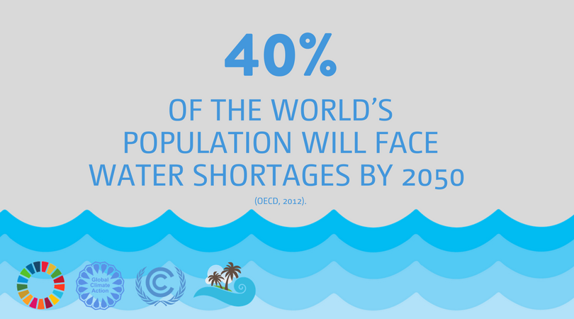 UNFCCC's tweet photo. #COP23 focusing on #water today as part of the Global #ClimateAction events. Full programme of events here: https://t.co/WilKrnmSJy https://t.co/rFLXlOigTB