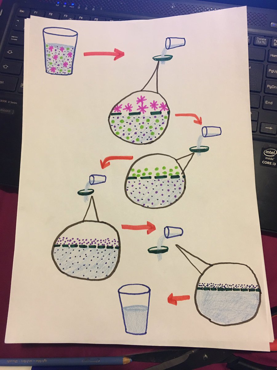 MissKyrk's tweet photo. Teaching water filtration while trying out some new oracy techniques was great fun! @voice21oracy #fedinfacts #whatsthesciencestory #talklikeascientist @school21_uk #oracy #birdseedeverywhere https://t.co/UsegoMsxGw