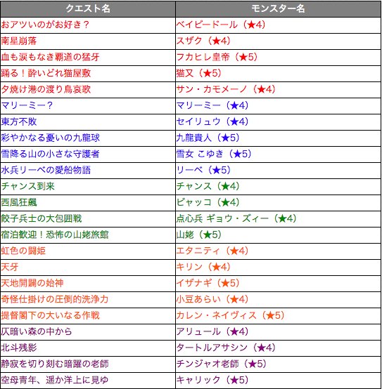 あくせる乁 ๑ D ๑ 厂社長 Accelsama Twitter