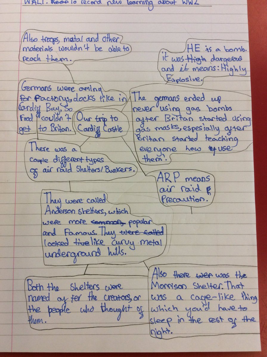 Springwood_Prm's tweet photo. When we got back to school we recorded what we learned in a bubble map. Lots of interesting facts! #SpringHistory https://t.co/qcE3a5i8Tf