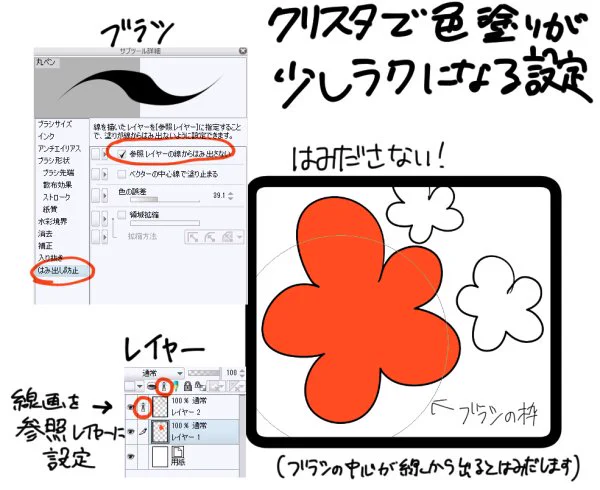 クリスタで色塗り分けが楽になる設定方法。 