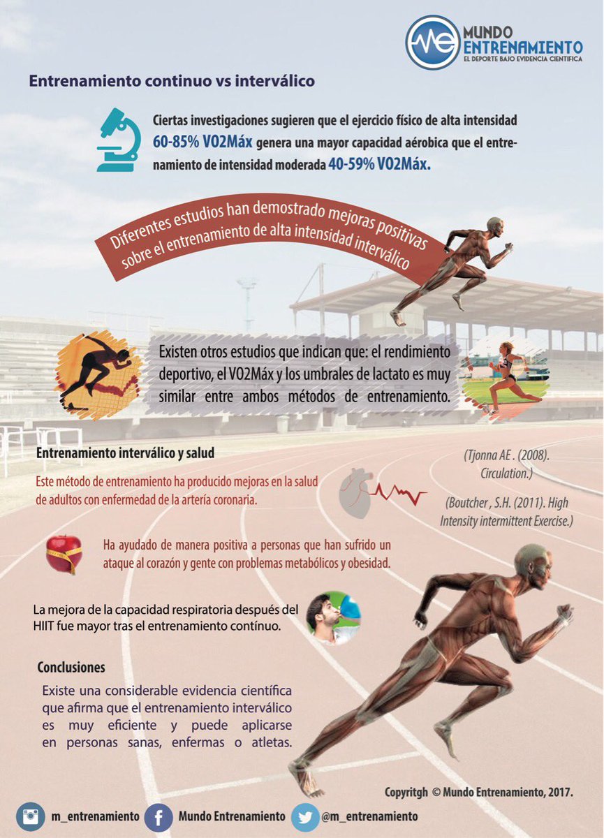 m_entrenamiento's tweet photo. Análisis del entrenamiento continuo Vs Interválico 

https://t.co/MJS0SdqFQS https://t.co/k5i6qosHAd