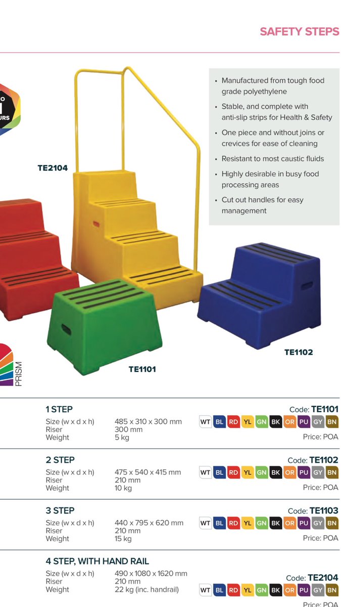 Food Safety Full Colour Steps info@hygieproducts.nl