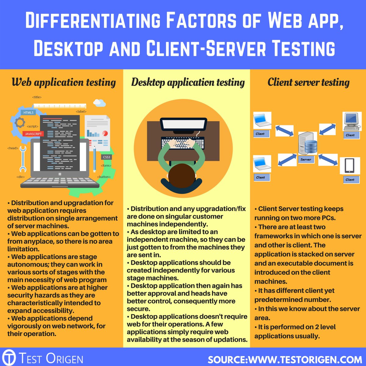 Test_Origen's tweet image. few people are confused about obscured the distinction between #webapplicationtesting, #desktopapplicationtesting, #clientservertesting. Below Given some more points to clear out your doubt about the #web, #desktop, #client-server testing:

goo.gl/Nb9Agv
