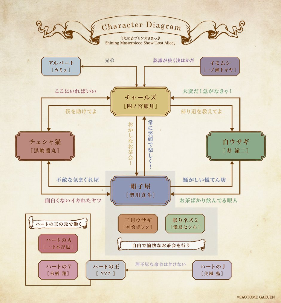 うたの プリンスさまっ Info うたの プリンスさまっ Shining Masterpiece Show Lost Alice メインキャストサンプルボイスは相関図のキャラクター名を押すと聞くことができます サブキャストのサンプルボイスは後日公開を予定しています うたの プリンスさまっ Info うたの プリンスさまっ Shining Masterpiece Show Lost Alice メインキャストサンプルボイスは相関図のキャラクター名を押すと聞くことができます サブキャストのサンプルボイスは後日公開を予定しています