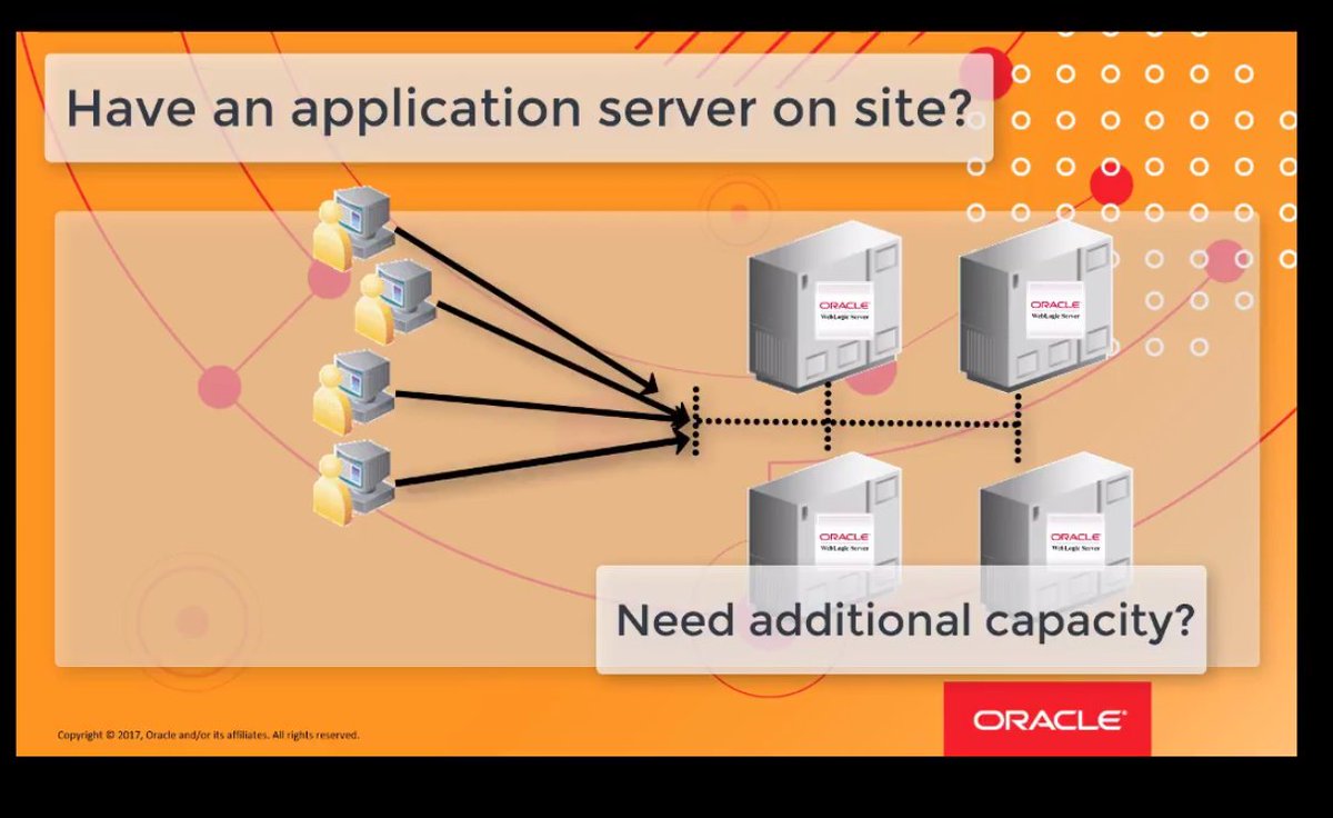 java's tweet image. Introduction to Java Cloud Services - Increase your capacity with pre-configured #Java services 

#MOOC 

oracle.com/goto/JCS